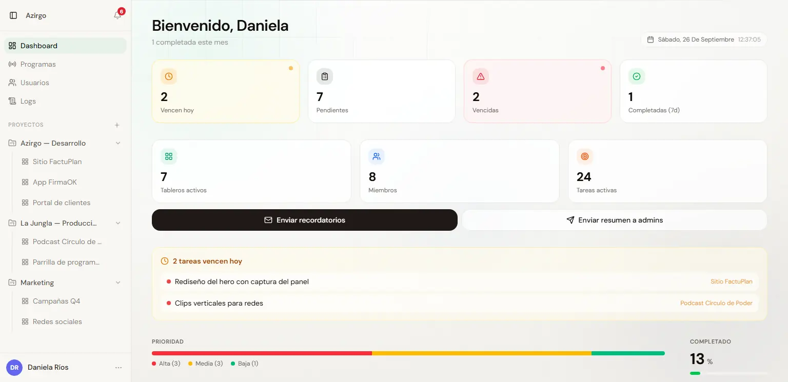 Azirgo Kanban: Panel de inicio: vencen hoy, pendientes, vencidas y resumen del equipo (datos de ejemplo)