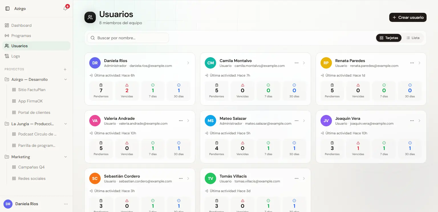 Azirgo Kanban: Usuarios con rol, última actividad y tareas pendientes, vencidas y completadas (datos de ejemplo)